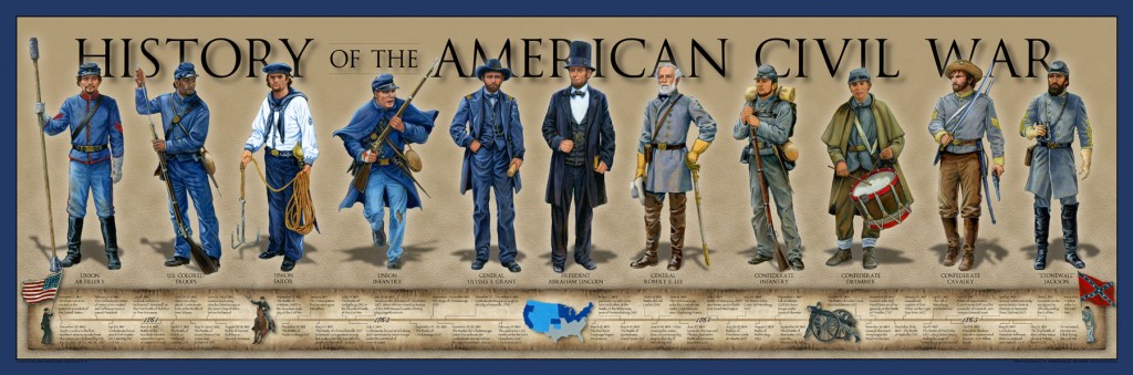 history-of-the-american-civil-war-poster-large